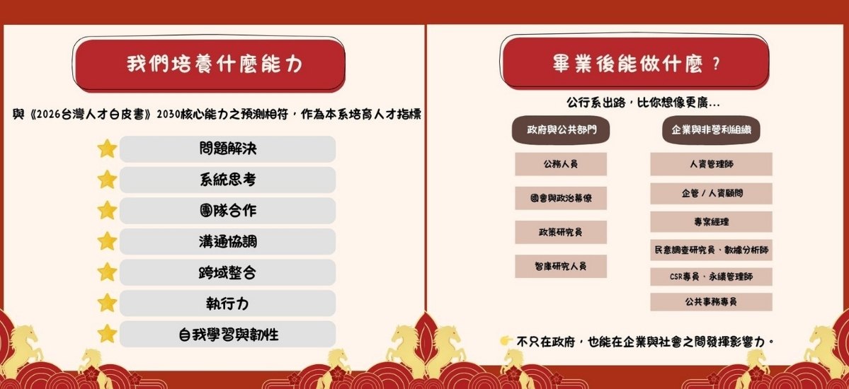 我們培養什麼能力以及畢業後能做什麼