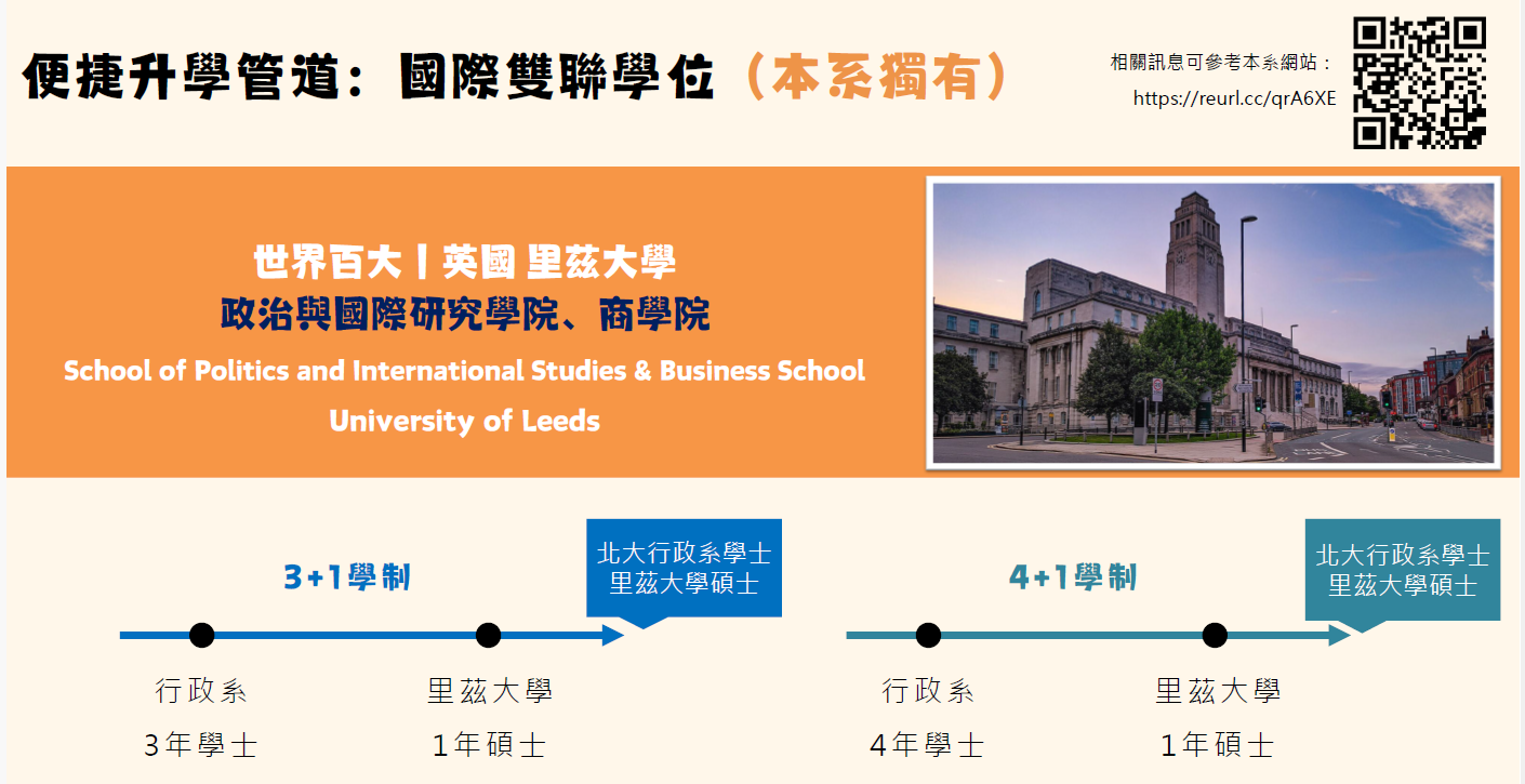 國際雙聯學位示意圖